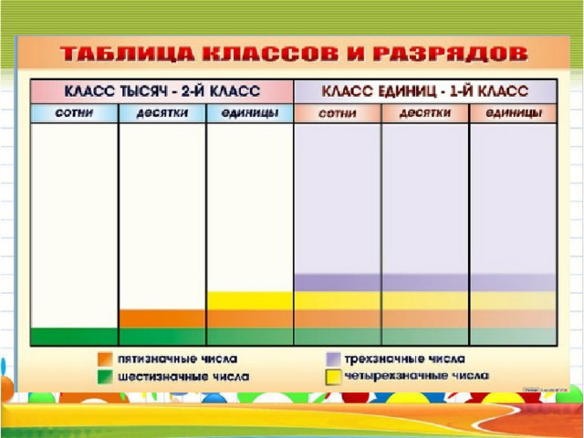 Комплект плакатов Однозначные и многозначные числа: купить для школ и ДОУ с дост