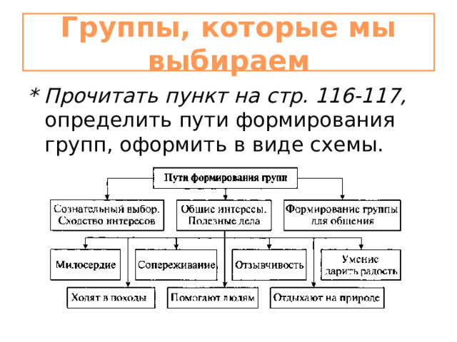 Группы, которые мы выбираем * Прочитать пункт на стр. 116-117, определить пути формирования групп, оформить в виде схемы. 