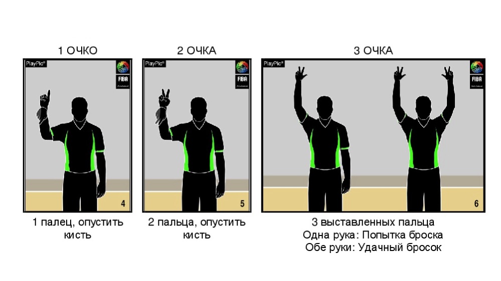 Жест судьи фол в нападении. Жесты судей в баскетболе засчитывание мяча. 1. Жестикуляция судей в баскетболе.. Судейство в баскетболе жесты судей. Официальные жесты судей в баскетболе.