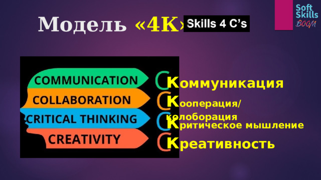 Модель «4К» к оммуникация к ооперация/колоборация к ритическое мышление к реативность 