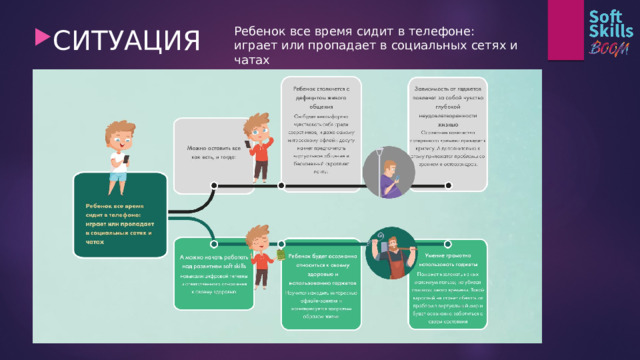 Ребенок все время сидит в телефоне: играет или пропадает в социальных сетях и чатах СИТУАЦИЯ 