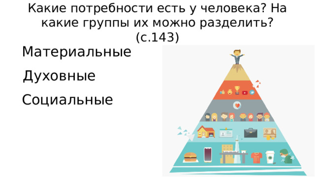 Какие потребности есть у человека? На какие группы их можно разделить? (с.143) Материальные Духовные Социальные 