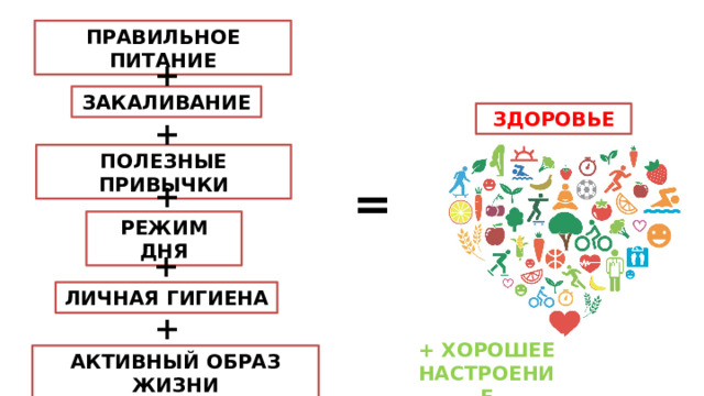 ПРАВИЛЬНОЕ ПИТАНИЕ + ЗАКАЛИВАНИЕ ЗДОРОВЬЕ + ПОЛЕЗНЫЕ ПРИВЫЧКИ = + РЕЖИМ ДНЯ + ЛИЧНАЯ ГИГИЕНА + + ХОРОШЕЕ НАСТРОЕНИЕ АКТИВНЫЙ ОБРАЗ ЖИЗНИ 