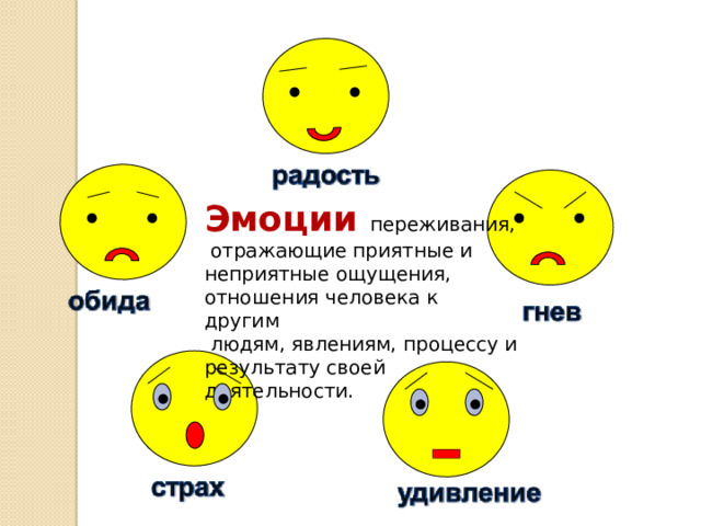 Эмоции переживания,  отражающие приятные и неприятные ощущения, отношения человека к другим  людям, явлениям, процессу и результату своей деятельности. 