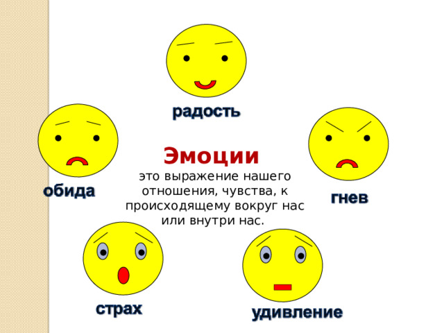 Эмоции это выражение нашего отношения, чувства, к происходящему вокруг нас или внутри нас. 