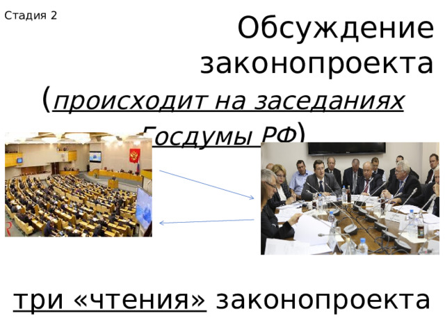 Стадия 2 Обсуждение законопроекта ( происходит на заседаниях Госдумы РФ ) три «чтения» законопроекта 