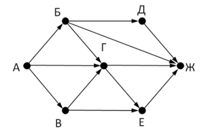 Построить а б в г. Графы задачи пути 9 класс Информатика. Задачи на графы 9 класс Информатика. Задачи по информатике 9 класс графы. Граф Информатика задачи.