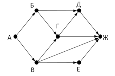 Контрольная графы. ОГЭ Информатика графы. Задание на графы ОГЭ Информатика. Графы Информатика 11. Графы ОГЭ 9 класс Информатика.