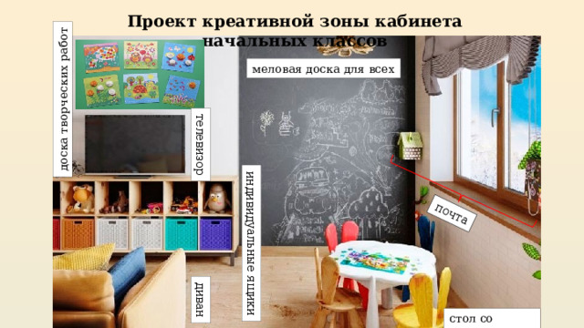 Проект по созданию предметно-развивающей среды кабинета начальных классов