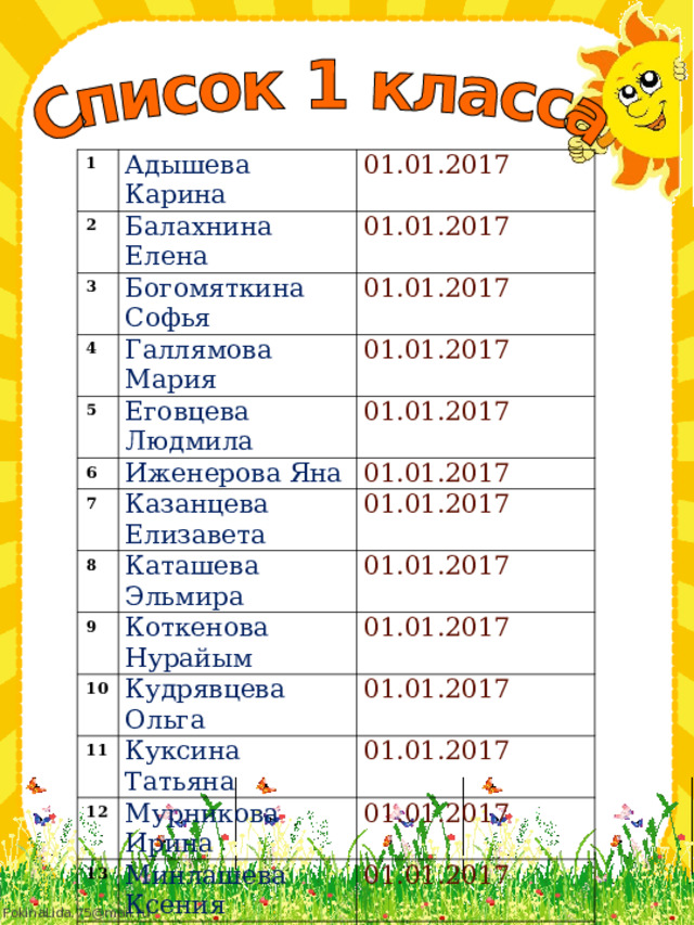 1 Адышева Карина 2 3 01.01.2017 Балахнина Елена Богомяткина Софья 01.01.2017 4 01.01.2017 Галлямова Мария 5 Еговцева Людмила 01.01.2017 6 7 Иженерова Яна 01.01.2017 Казанцева Елизавета 01.01.2017 8 9 01.01.2017 Каташева Эльмира Коткенова Нурайым 01.01.2017 10 01.01.2017 Кудрявцева Ольга 11 Куксина Татьяна 01.01.2017 12 13 Мурникова Ирина 01.01.2017 Минлашева Ксения 01.01.2017 14 01.01.2017 Пьянкова Полина 15 Сарикова Татьяна 01.01.2017 16 01.01.2017 Тайборина Яна 17 Трушкокова Кристина 18 01.01.2017 Унукова Сурлай 01.01.2017 19 Францева Ангелина 01.01.2017 20 Чултуков Павел 21 01.01.2017 01.01.2017 Чедоева Суркурай 22 Яныканова Юлия 01.01.2017 23 01.01.2017 Дибесова Валерия 01.01.2017 
