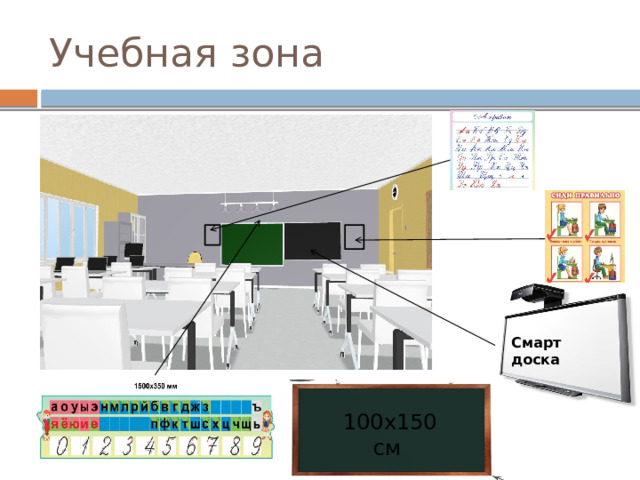 Учебная зона Смарт доска   100х150 см 