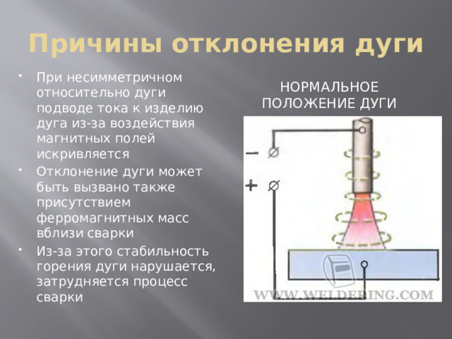 Причины отклонения дуги При несимметричном относительно дуги подводе тока к изделию дуга из-за воздействия магнитных полей искривляется Отклонение дуги может быть вызвано также присутствием ферромагнитных масс вблизи сварки Из-за этого стабильность горения дуги нарушается, затрудняется процесс сварки Нормальное положение дуги 
