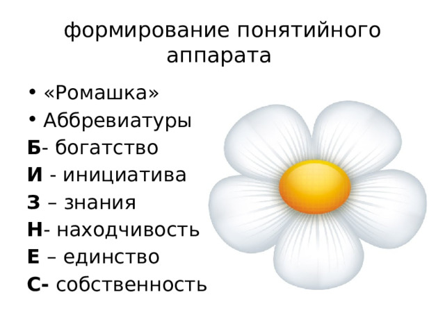 формирование понятийного аппарата «Ромашка» Аббревиатуры Б - богатство И - инициатива З – знания Н - находчивость Е – единство С- собственность 