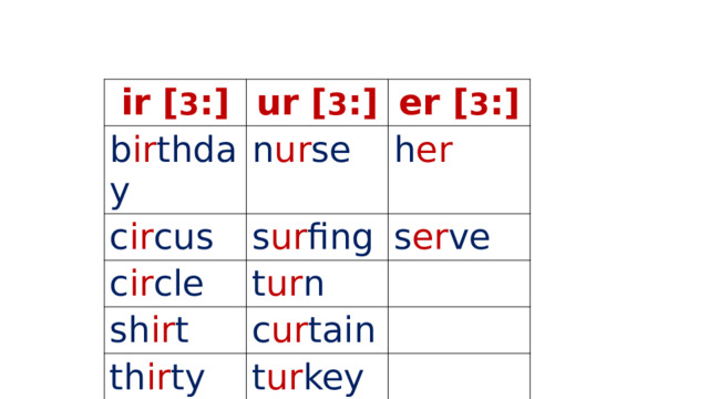 ir [ 3 :] ur [ 3 :] b ir thday er [ 3 :] n ur se c ir cus h er s ur fing c ir cle s er ve t ur n sh ir t c ur tain th ir ty t ur key 