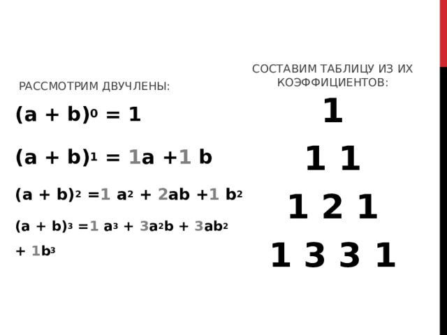  СОСТАВИМ ТАБЛИЦУ ИЗ ИХ КОЭФФИЦИЕНТОВ: РАССМОТРИМ ДВУЧЛЕНЫ: (а + b) 0 = 1 (a + b) 1 = 1 a + 1 b (a + b) 2 = 1 a 2 + 2 ab + 1 b 2 (a + b) 3 = 1 a 3 + 3 a 2 b + 3 ab 2 + 1 b 3 1 1 1 1 2 1 1 3 3 1  