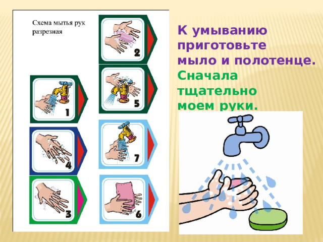 К умыванию приготовьте мыло и полотенце. Сначала тщательно моем руки. 