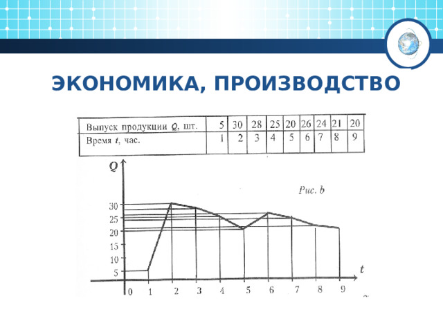 ЭКОНОМИКА, ПРОИЗВОДСТВО 