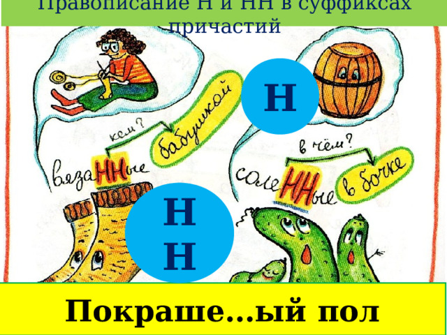 Правописание Н и НН в суффиксах причастий Н НН Покраше…ый пол 