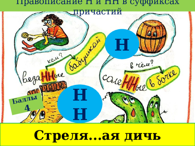 Правописание Н и НН в суффиксах причастий Баллы  4 Н НН Стреля...ая дичь 