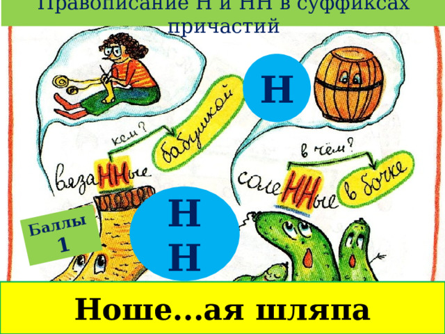 Правописание Н и НН в суффиксах причастий Баллы  1 Н НН Ноше...ая шляпа 