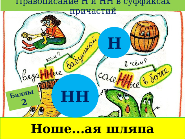 Правописание Н и НН в суффиксах причастий Баллы  2 Н НН Ноше...ая шляпа 