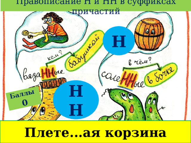 Правописание Н и НН в суффиксах причастий Баллы  0 Н НН Плете...ая корзина 