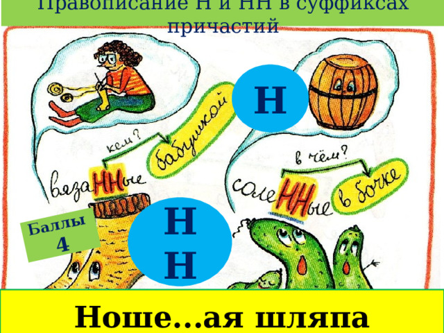 Правописание Н и НН в суффиксах причастий Баллы  4 Н НН Ноше...ая шляпа 