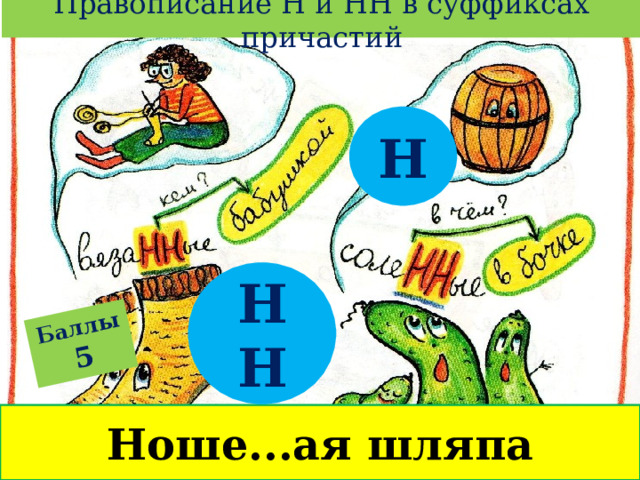 Правописание Н и НН в суффиксах причастий Баллы  5 Н НН Ноше...ая шляпа 