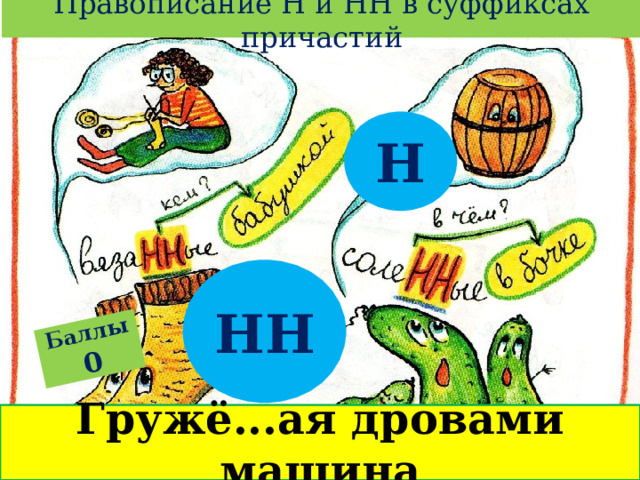 Правописание Н и НН в суффиксах причастий Баллы  0 Н НН Гружё...ая дровами машина 