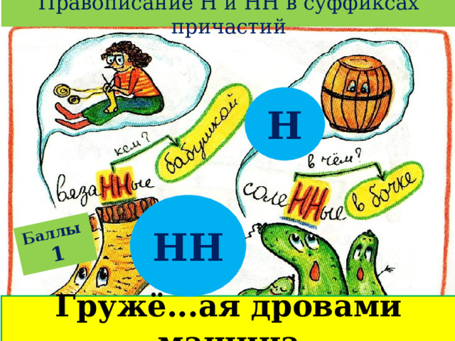 Правописание Н и НН в суффиксах причастий Баллы  1 Н НН Гружё...ая дровами машина 
