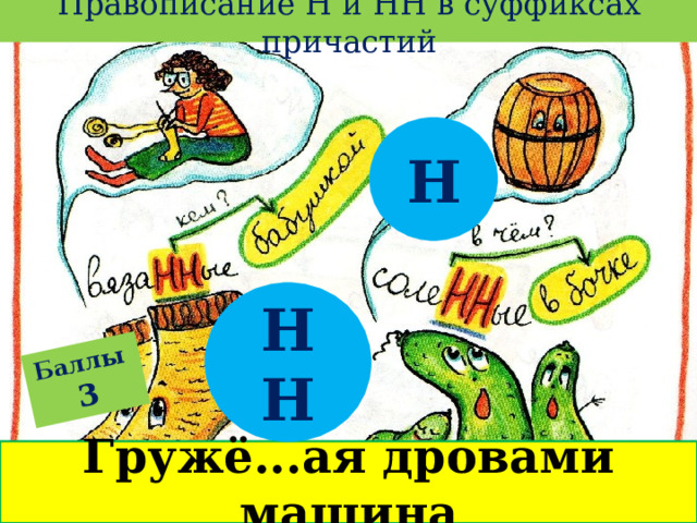 Правописание Н и НН в суффиксах причастий Баллы  3 Н НН Гружё...ая дровами машина 