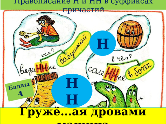 Правописание Н и НН в суффиксах причастий Баллы  4 Н НН Гружё...ая дровами машина 
