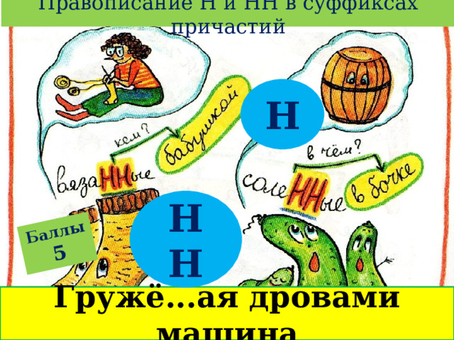 Правописание Н и НН в суффиксах причастий Баллы  5 Н НН Гружё...ая дровами машина 