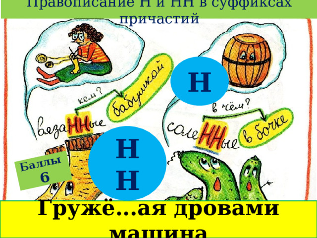 Правописание Н и НН в суффиксах причастий Баллы  6 Н НН Гружё...ая дровами машина 