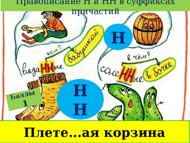 Правописание Н и НН в суффиксах причастий Баллы  1 Н НН Плете...ая корзина 