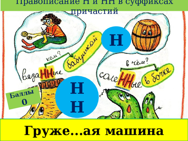 Правописание Н и НН в суффиксах причастий Баллы  0 Н НН Груже...ая машина 