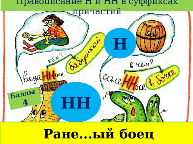 Правописание Н и НН в суффиксах причастий Баллы  4 Н НН  Ране...ый боец 