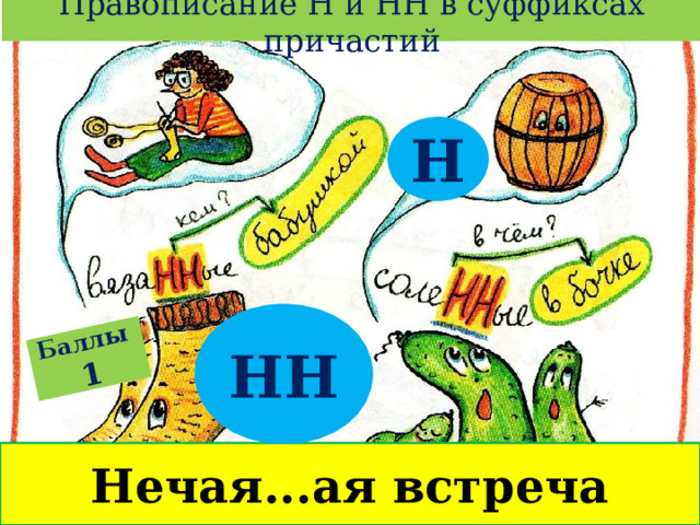 Правописание Н и НН в суффиксах причастий Баллы  1 Н НН Нечая...ая встреча 