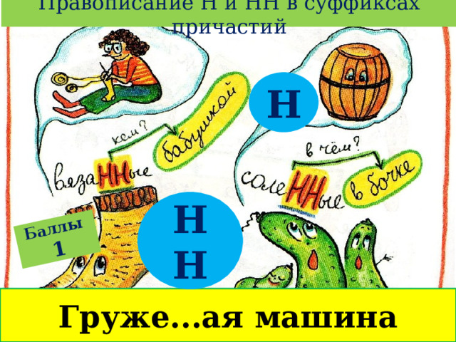 Правописание Н и НН в суффиксах причастий Баллы  1 Н НН Груже...ая машина 