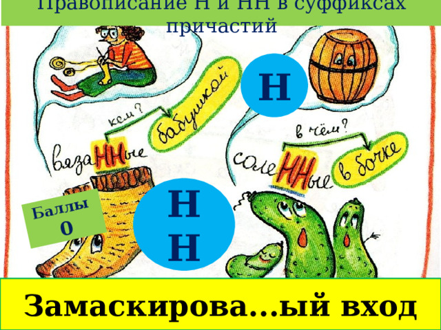 Правописание Н и НН в суффиксах причастий Баллы  0 Н НН Замаскирова...ый вход 