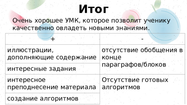 Итог Очень хорошее УМК, которое позволит ученику качественно овладеть новыми знаниями. + - иллюстрации, дополняющие содержание отсутствие обобщения в конце параграфов/блоков интересные задания интересное преподнесение материала Отсутствие готовых алгоритмов создание алгоритмов 