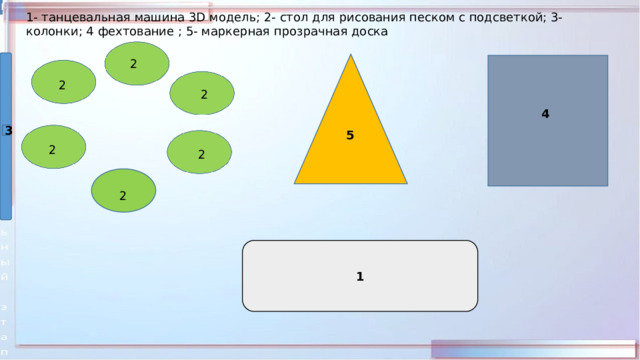 1- танцевальная машина 3D модель; 2- стол для рисования песком с подсветкой; 3- колонки; 4 фехтование ; 5- маркерная прозрачная доска 2 2 2 4 3 5 2 2 2 1 