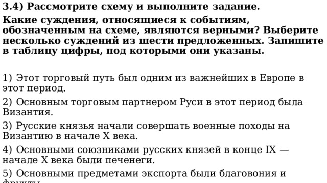 Рассмотрите схему событий одного из периодов великой