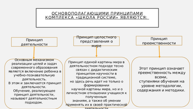 Возникновение первой целостной картины мира характерно