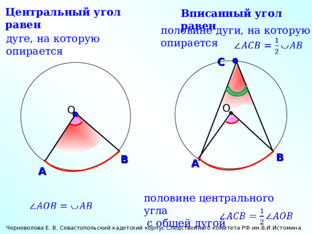 Центральный угол равен Вписанный угол равен половине дуги, на которую опирается дуге, на которую опирается С О О В В А А половине центрального угла  с общей дугой Черноволова Е. В. Севастопольский кадетский корпус Следственного комитета РФ им.В.И.Истомина 19 