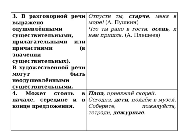 3. В разговорной речи выражено одушевлёнными существительными, прилагательными или причастиями (в значении существительных). В художественной речи могут быть неодушевлёнными существительными. Отпусти ты, старче ,  меня в море! (А. Пушкин) 4. Может стоять в начале, середине и в конце предложения. Что ты рано в гости, осень , к нам пришла. (А. Плещеев) Папа , приезжай скорей. Сегодня, дети , пойдём в музей. Соберите, пожалуйста, тетради, дежурные . 