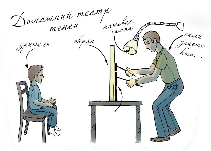 Исследовательские проекты на тему театр
