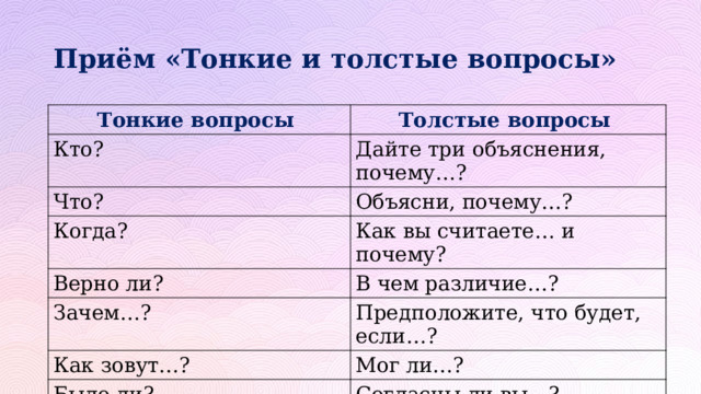 Приём «Тонкие и толстые вопросы» Тонкие вопросы Толстые вопросы Кто? Дайте три объяснения, почему…? Что? Объясни, почему…? Когда? Как вы считаете… и почему? Верно ли? В чем различие…? Зачем…? Предположите, что будет, если…? Как зовут…? Мог ли…? Было ли? Согласны ли вы…? 