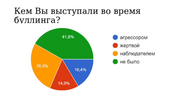 Кем Вы выступали во время буллинга? 