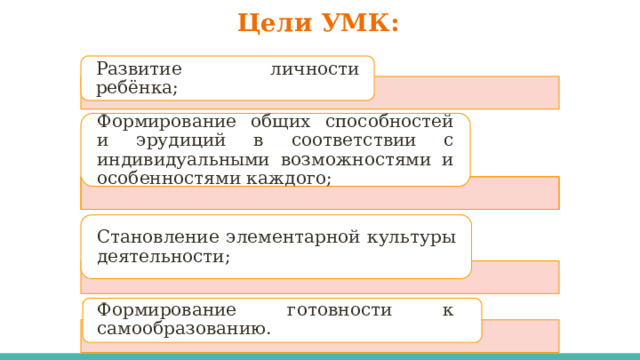 Цели УМК: Развитие личности ребёнка; Формирование общих способностей и эрудиций в соответствии с индивидуальными возможностями и особенностями каждого; Становление элементарной культуры деятельности; Формирование готовности к самообразованию. 